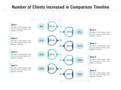 Number of clients increased in comparison timeline