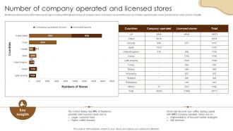 Number Of Company Operated And Coffee Business Company Profile CP SS V