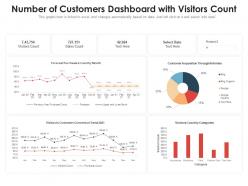 Number of customers dashboard with visitors count