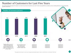 Number of customers for last five years customer onboarding process optimization