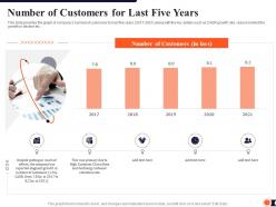 Number of customers for last five years process redesigning improve customer retention rate ppt slides