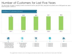 Number of customers for last five years techniques reduce customer onboarding time