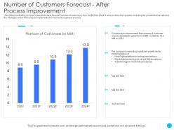 Number of customers forecast after process improvement challenges and opportunities ppt professional