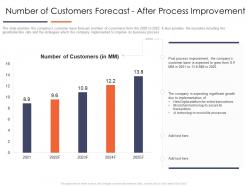 Number of customers forecast improve business efficiency optimizing business process