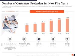 Number of customers projection for next five years process redesigning improve customer retention rate