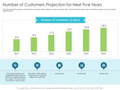 Number of customers projection for next five years techniques reduce customer onboarding time