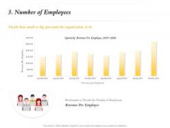 Number of employees benchmarks m744 ppt powerpoint presentation file slide portrait