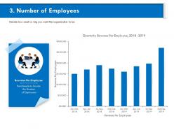 Number of employees quarterly m815 ppt powerpoint presentation summary
