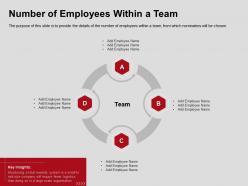 Number of employees within a team insights ppt powerpoint presentation styles slide