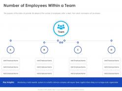 Number of employees within a team ppt powerpoint presentation pictures objects