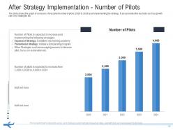 Number of flights decline in an airline company case competition complete deck