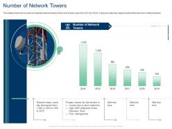 Number of network towers gross revenue management ppt tips