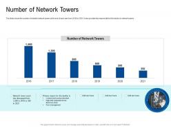 Number of network towers poor network infrastructure of a telecom company ppt download