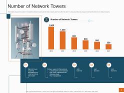 Number of network towers sales profitability decrease telecom company ppt tips
