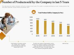 Number of products sold by the company in last 5 years ppt file display