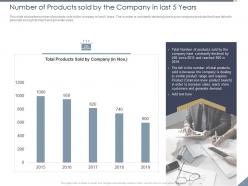 Number of products sold by the company in last 5 years similar ppt powerpoint pictures slideshow