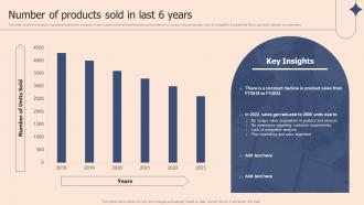 Number Of Products Sold In Last 6 Years Corporate Branding Plan To Deepen Ppt Grid