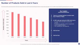 Number Of Products Sold In Last 6 Years Drafting Branding Strategies To Create Brand Awareness