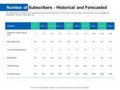 Number of subscribers historical and forecasted pitch deck for ico funding ppt brochure