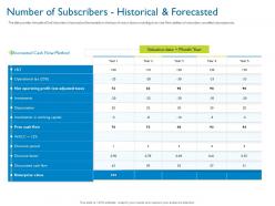Number of subscribers historical and forecasted valuation operational ppt ideas