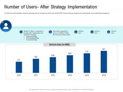 Number of users after strategy implementation poor network infrastructure of a telecom company ppt slides