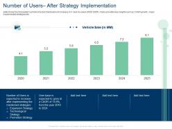 Number of users after strategy implementation users strategies ppt outline