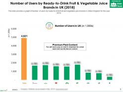 Number of users by ready to drink fruit and vegetable juice brands in uk 2018