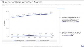 Number Of Users In Fintech Market Investing Emerging Technology Make Competitive Difference