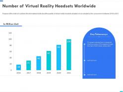 Number Of Virtual Reality Headsets Worldwide Virtual Reality Business Ppt Icon