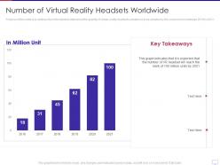 Number Of Virtual Reality Headsets Worldwide Virtual Reality Product Ppt Demonstration