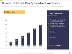 Number of virtual reality headsets worldwide vr investor pitch deck ppt model summary