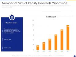 Number of virtual reality headsets worldwide vr platform funding ppt inspiration outfit