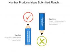 Number products ideas submitted reach target audience modeling development