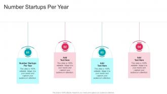 Number Startups Per Year In Powerpoint And Google Slides Cpb