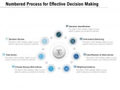 Numbered process for effective decision making