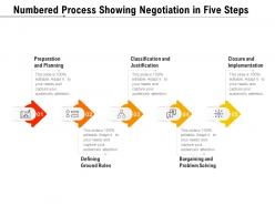 Numbered process showing negotiation in five steps