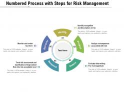 Numbered Process With Steps For Risk Management