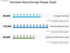 Numbers about the app people graph