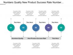 Numbers quality new product success rate number quality