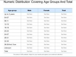 Numeric distribution covering age groups and total