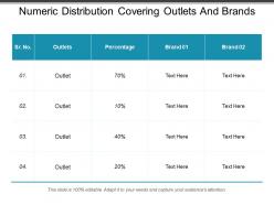 Numeric distribution covering outlets and brands