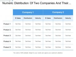 Numeric distribution of two companies and their products