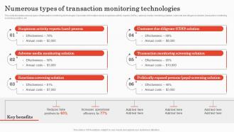 Numerous Types Of Transaction Monitoring Implementing Bank Transaction Monitoring
