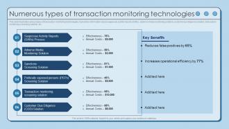 Numerous Types Of Transaction Monitoring Using AML Monitoring Tool To Prevent