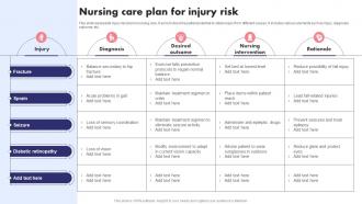 Nursing Care Plan For Injury Risk