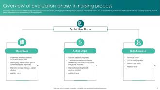 Nursing Process Powerpoint Ppt Template Bundles Pre-designed Appealing