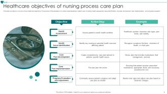 Nursing Process Powerpoint Ppt Template Bundles Slides Informative