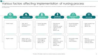 Nursing Process Powerpoint Ppt Template Bundles Best Informative