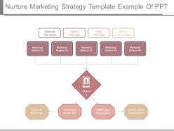 Nurture marketing strategy template example of ppt