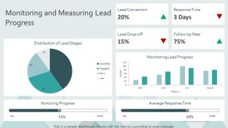 Nurturing Leads Through Your Sales Pipeline PPT Information AT Aesthatic Unique